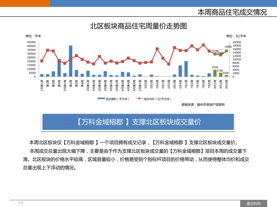 商品住宅成交情况_第3页