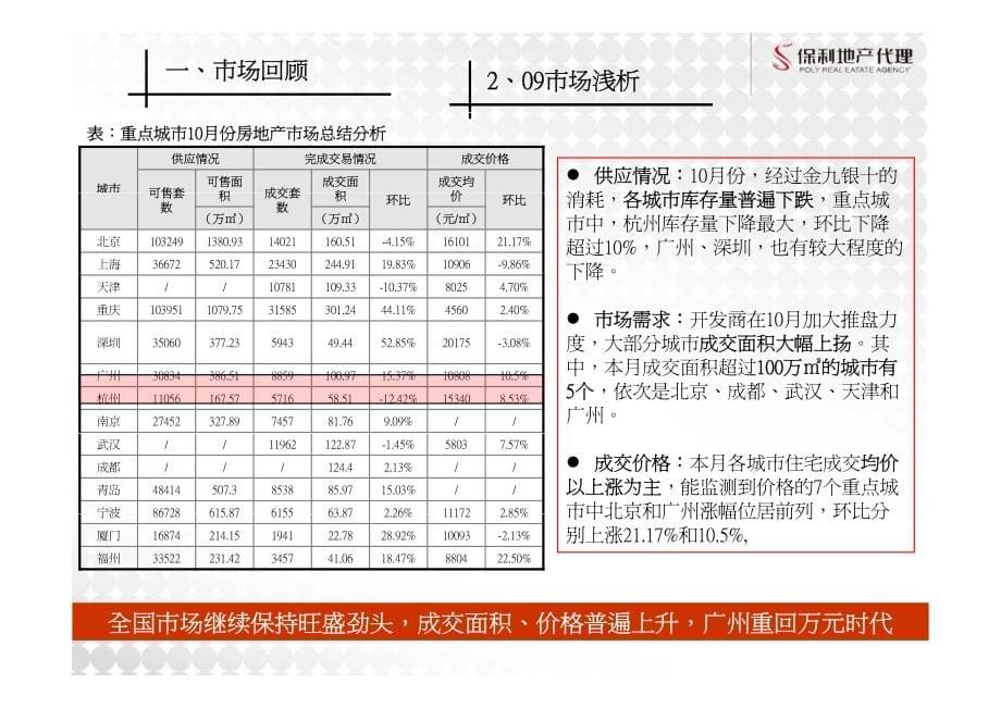 保利广州保利公馆项目营销策划提报_第5页