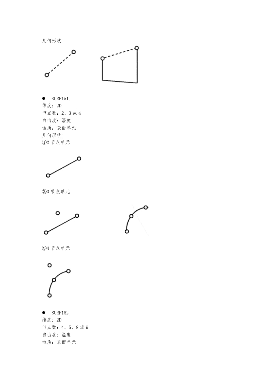 Ansys的热载荷及热单元类型_第4页