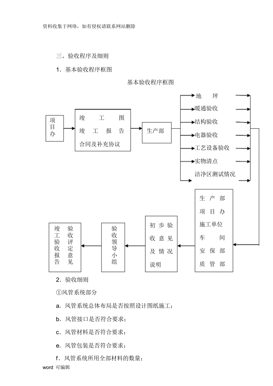 洁净厂房验收方案(02.6)教案资料_第2页