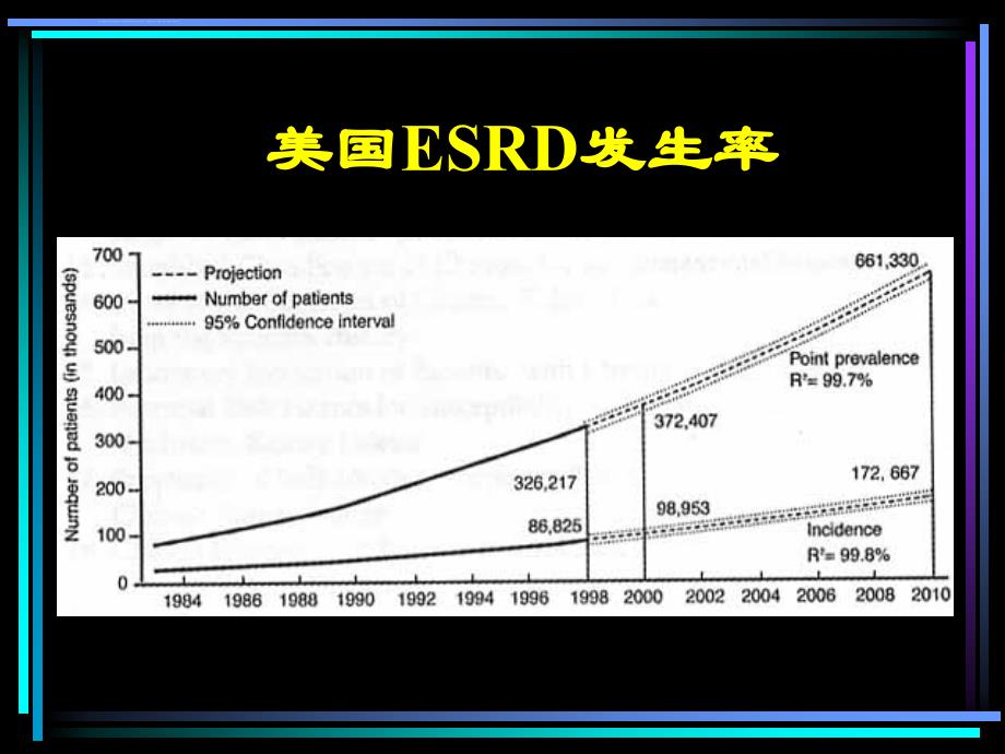 慢性肾脏疾病的临床实践指南课件_第2页