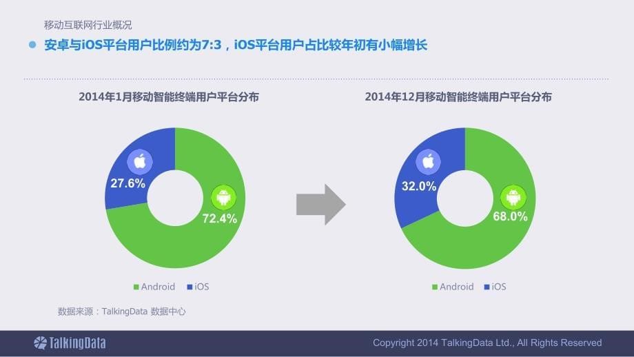 2014年移动互联网数据报告_第5页