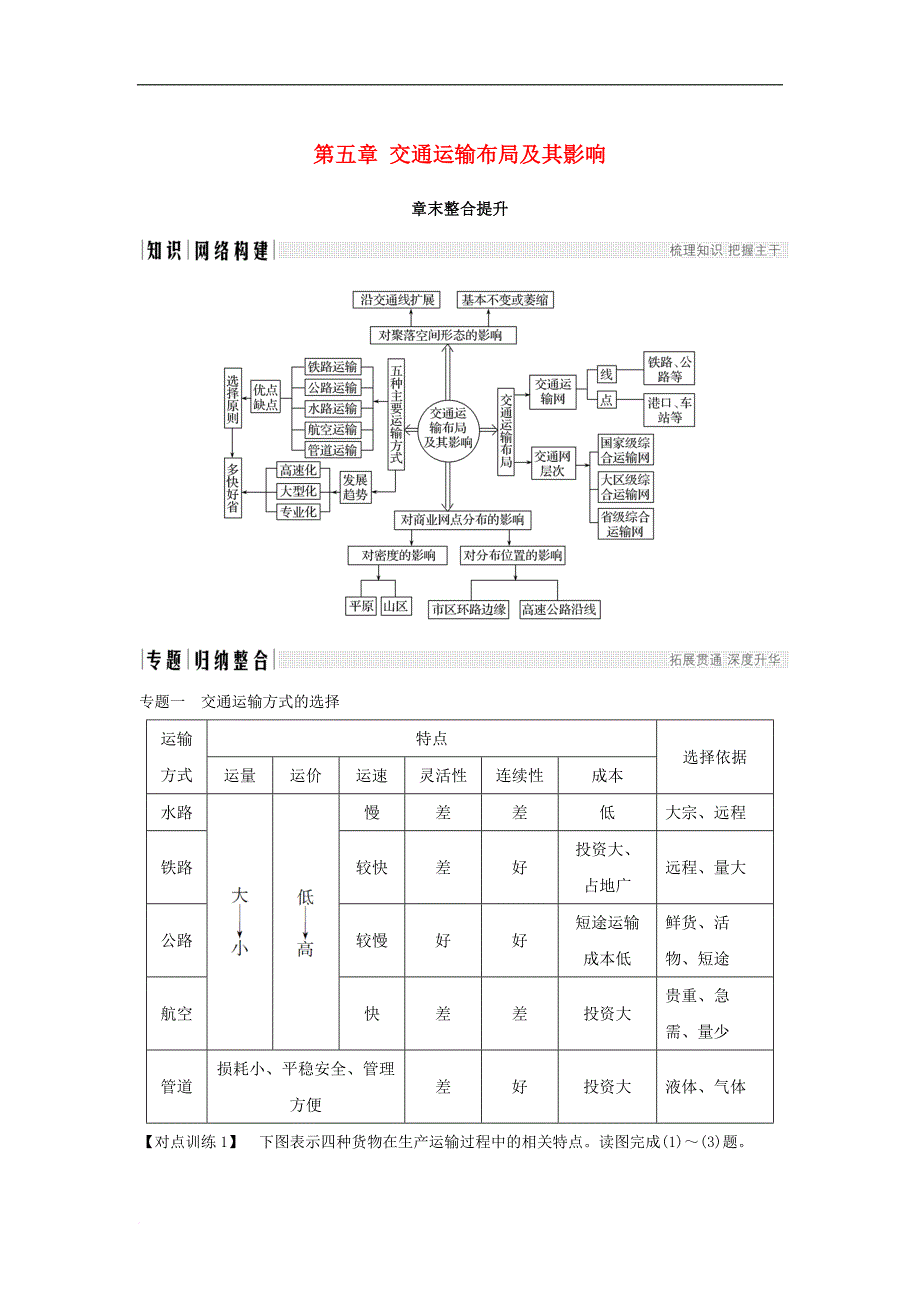 高中地理 第五章 交通运输布局及其影响章末整合提升学案 新人教版必修2_第1页