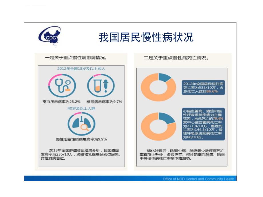 慢性非传染性疾病的防治课件_第2页