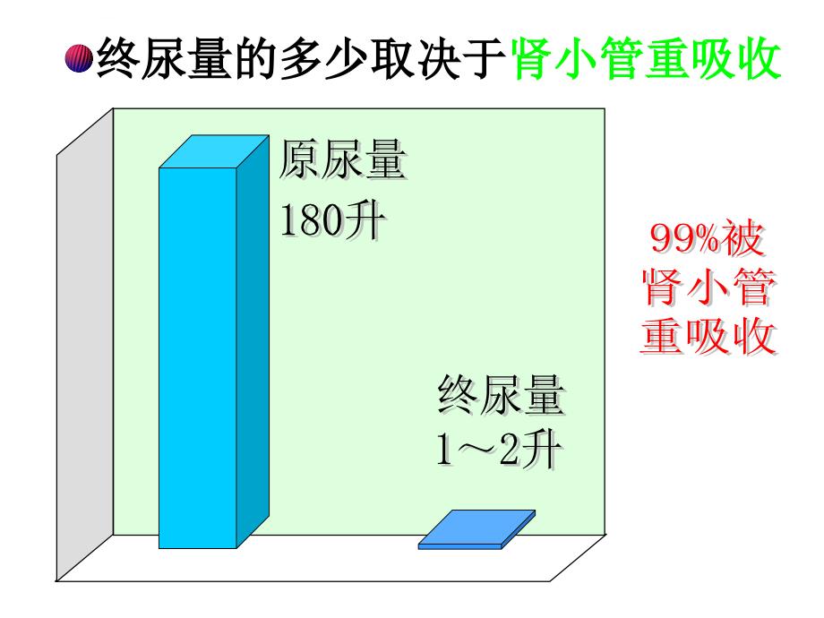 心血管药理一课件_第4页