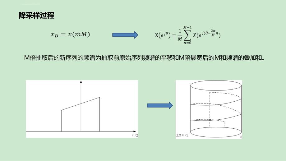 数字信道化技术课件_第3页