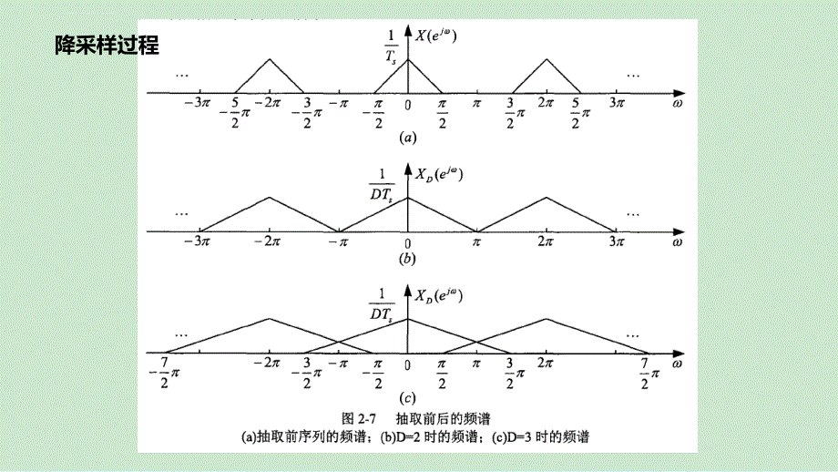 数字信道化技术课件_第4页