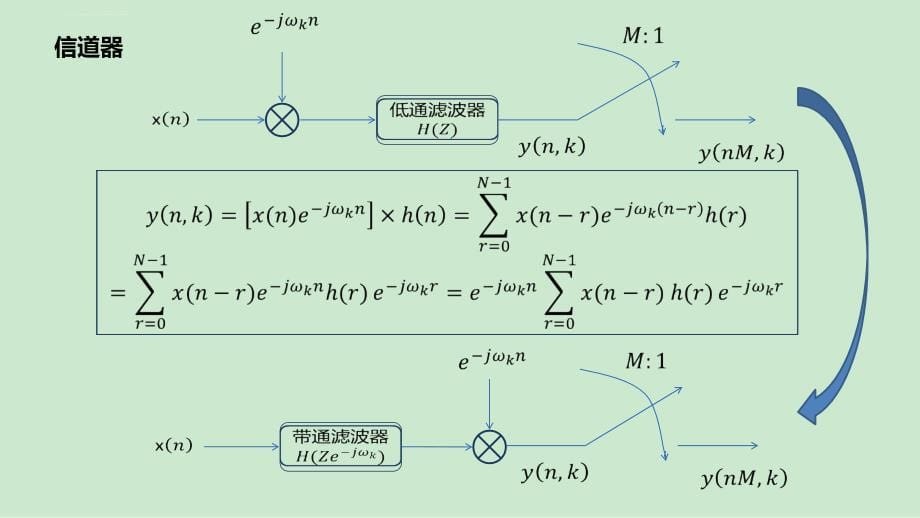 数字信道化技术课件_第5页