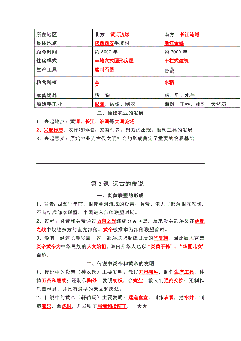 2018部编版七年级上册历史知识点背诵整理_第2页