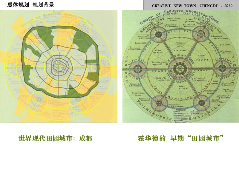 成都东村文化创意产业综合功能区城市规划课件_第3页