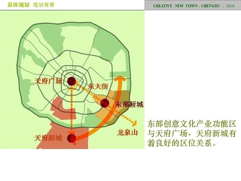 成都东村文化创意产业综合功能区城市规划课件_第5页