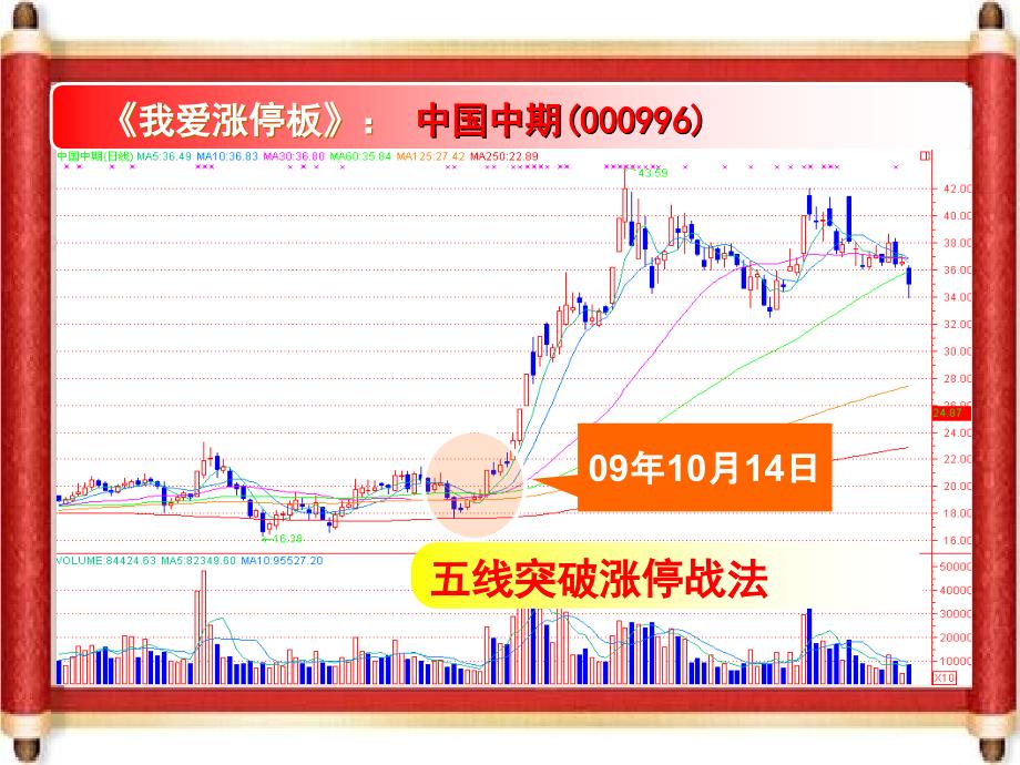 抓涨停技术秘诀战法课件_第3页