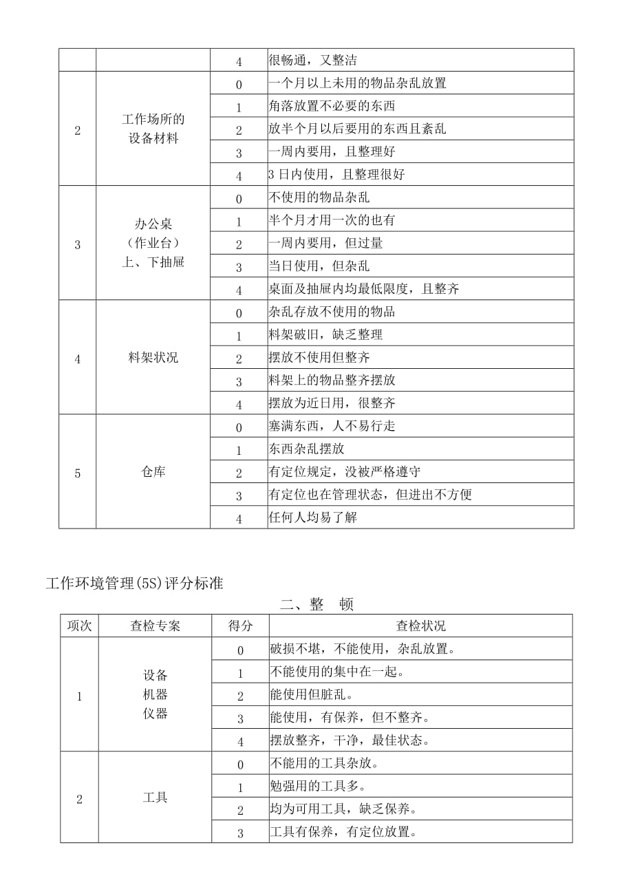 5s管理规定_第4页