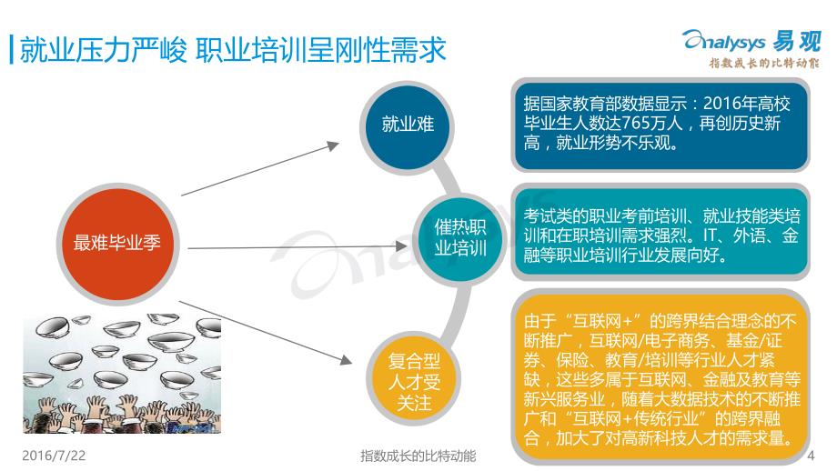 中国互联网职业教育市场专题研究报告2016_第4页