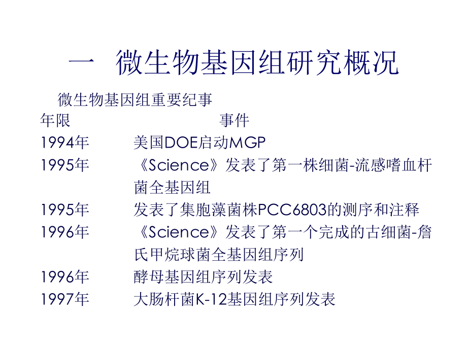 微生物基因组学课件_第3页