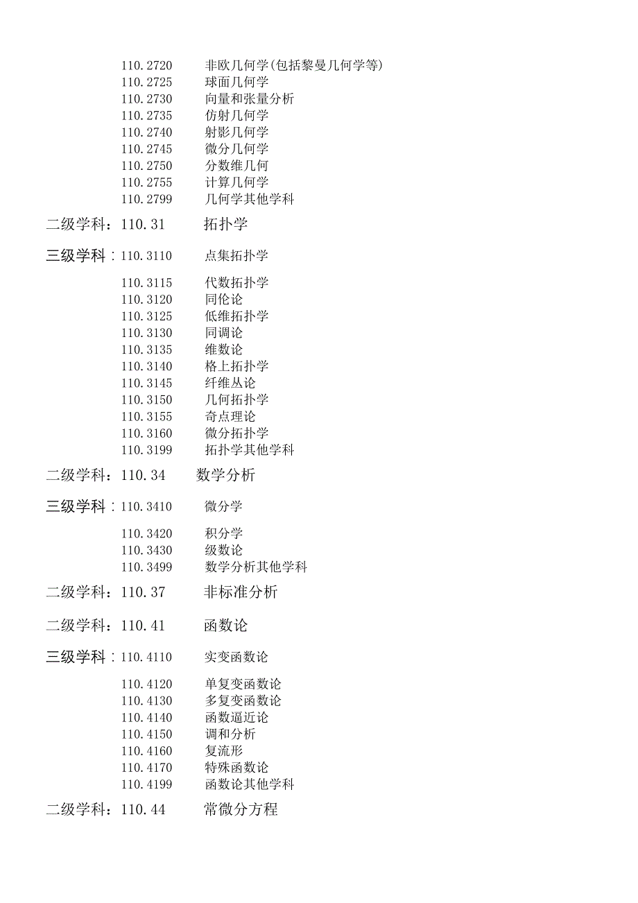 {实用文档}学科 分类号查询表._第3页