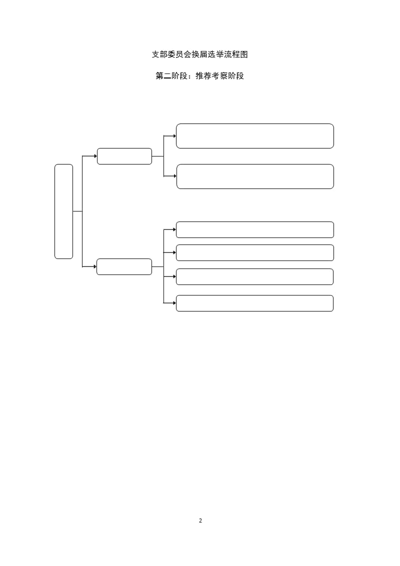 支部委员会换届选举流程图（2020年整理）.pptx_第2页