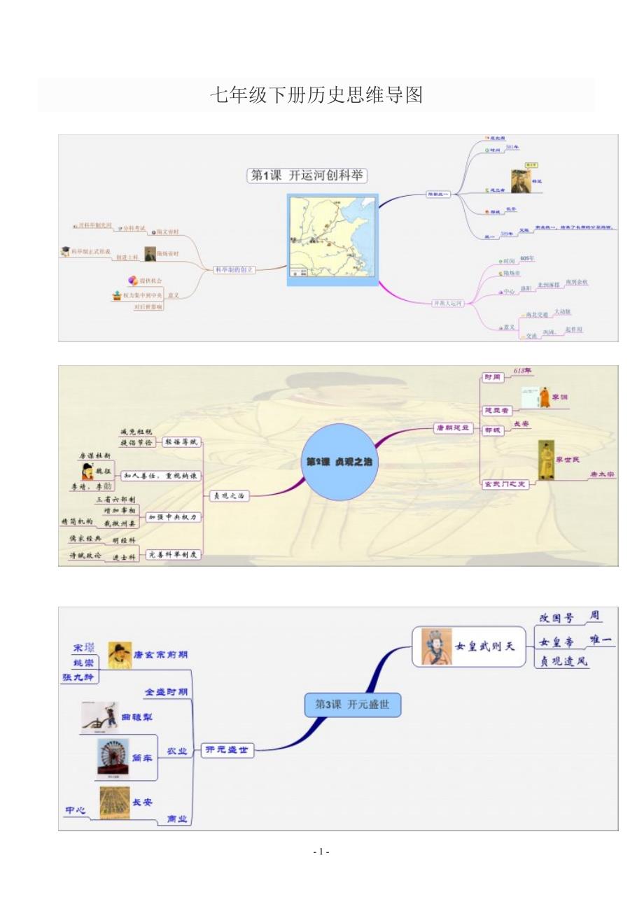 七年级下册历史思维导图_第1页