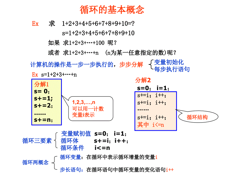 循环结构程序设计教案课件_第4页
