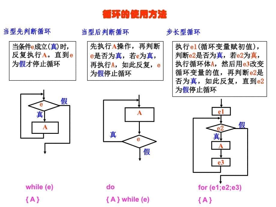 循环结构程序设计教案课件_第5页