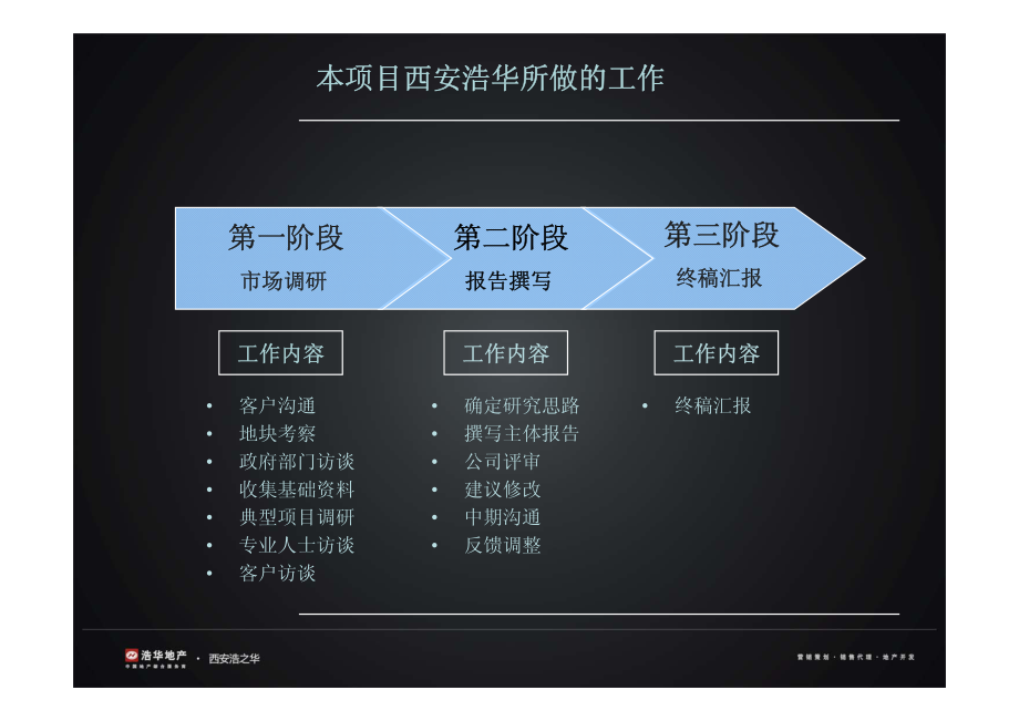 2011年山西三星凤凰府项目整合定位营销报告_第3页