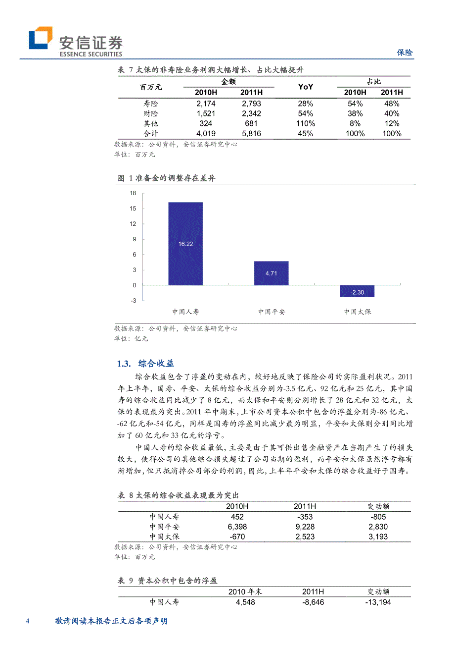 保险行业：2011年中报综述_第4页