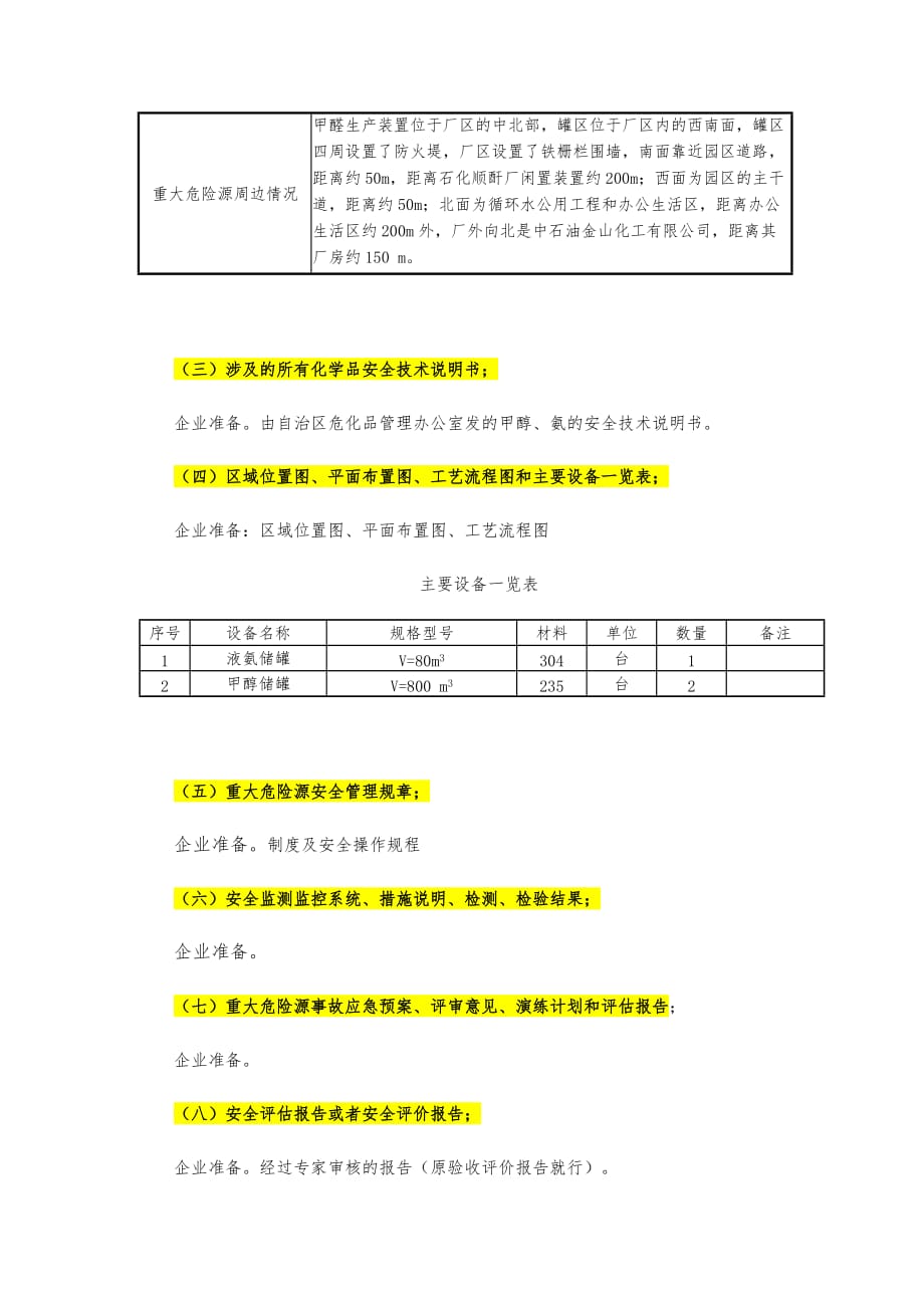 重大危险源档案应当包括下列文件_第4页