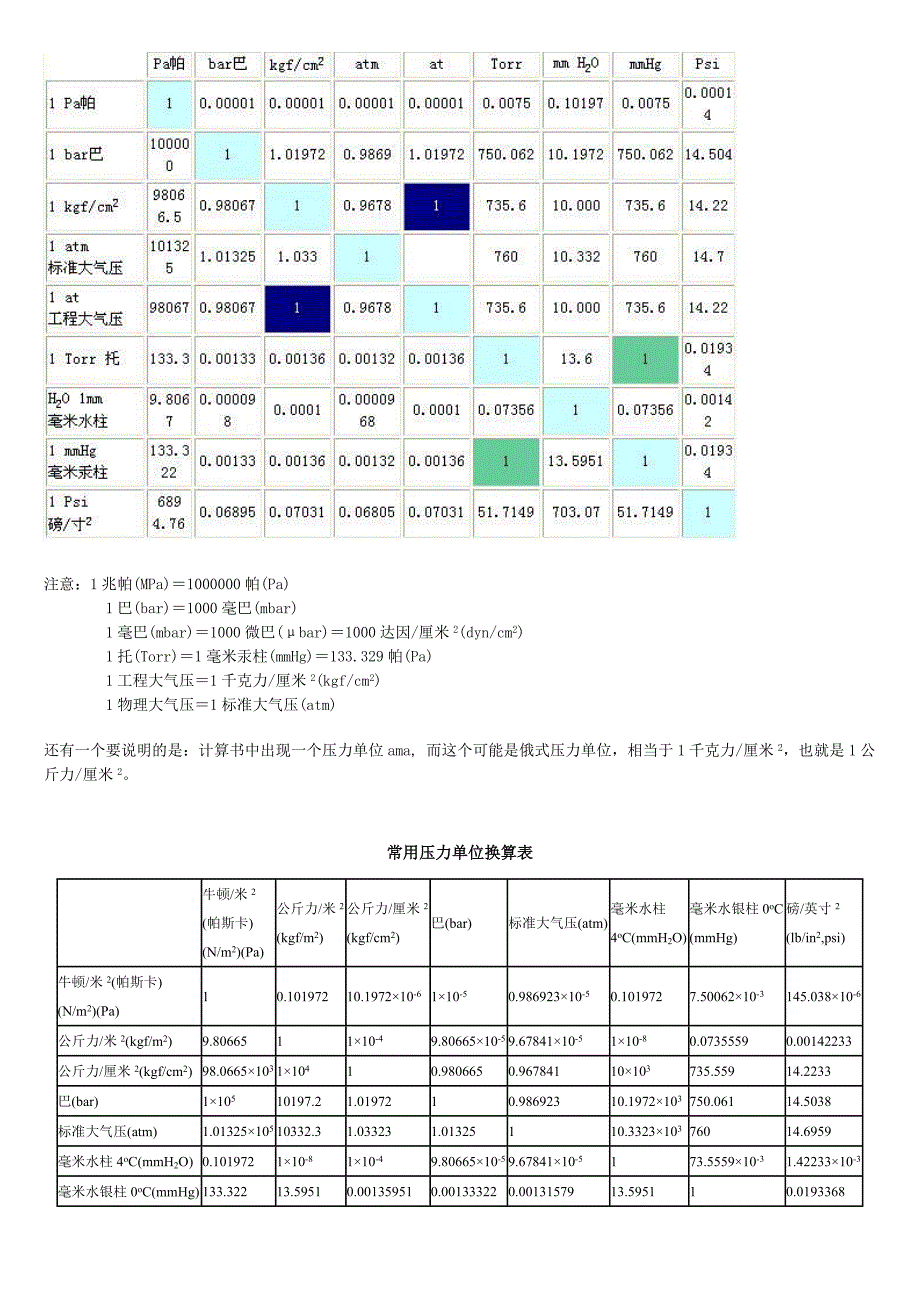 压力单位的换算关系-_第3页