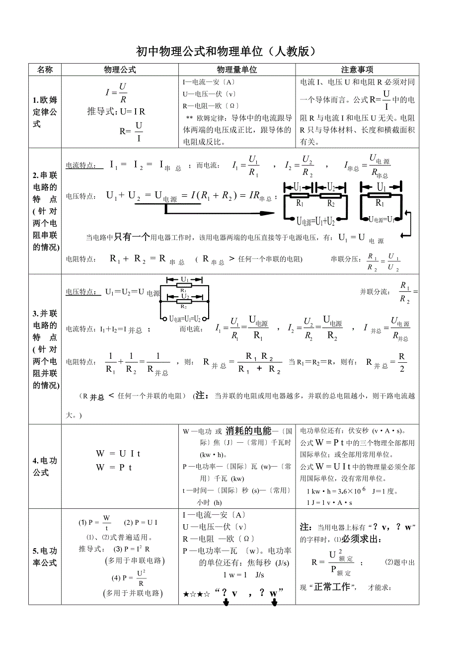 初中物理公式和物理单位-_第1页