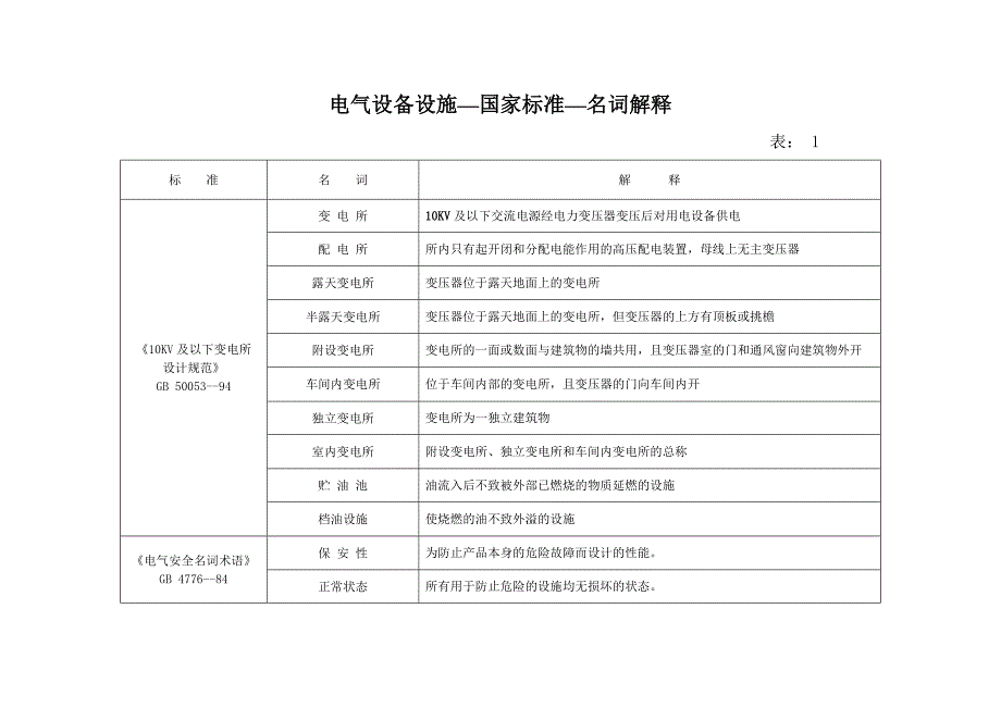 电气设备设施--名词解释_第1页