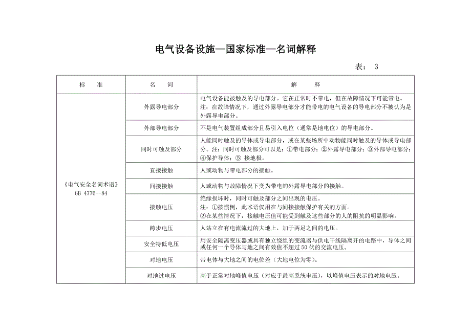 电气设备设施--名词解释_第3页