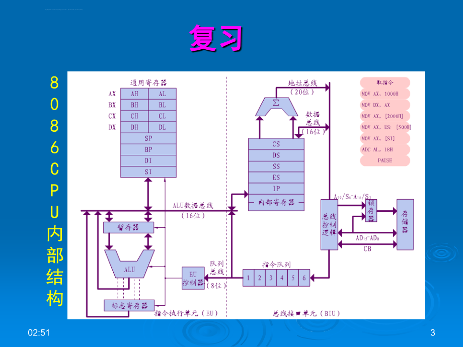 微机原理与接口技术_第2章2_xly课件_第3页