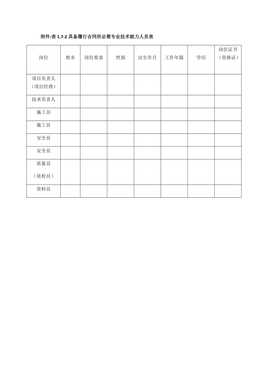 具备履行合同所必需的设备和专业技术能力的承诺书-精编_第3页