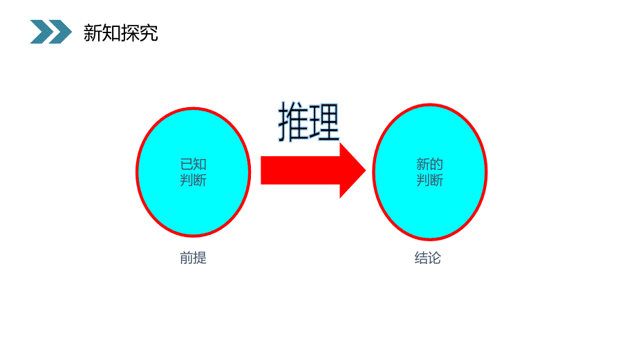 人教版高中数学合情推理—归纳推理教案_第3页