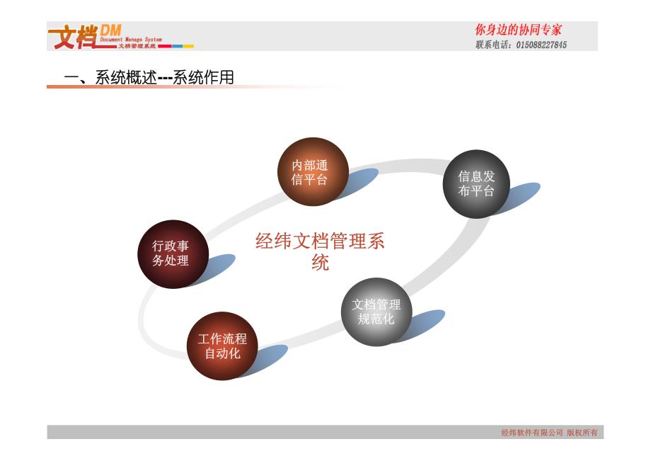 OA系统培训_第4页