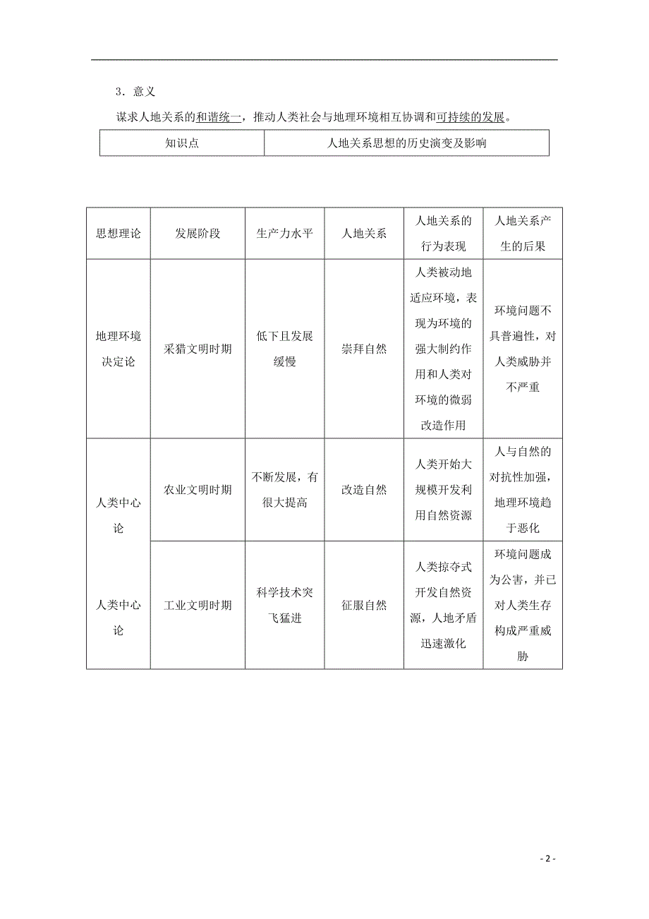 高中地理 第二单元 走可持续发展之路 第一节 人地关系思想的演变习题 鲁教版必修3_第2页