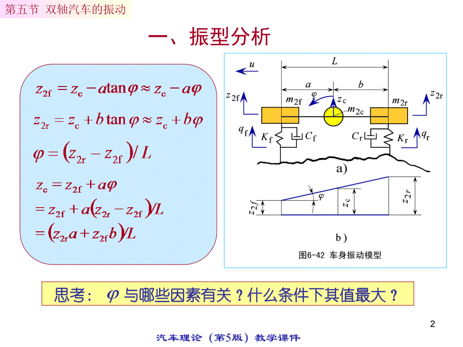 461编号汽车知识大全课件(期结束)6.5_第2页