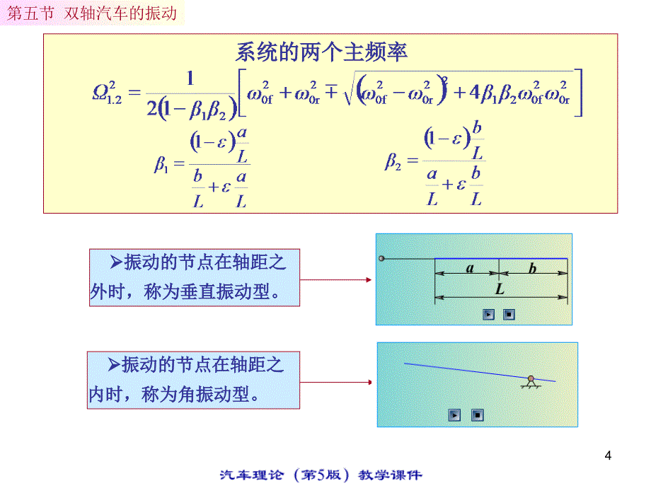 461编号汽车知识大全课件(期结束)6.5_第4页