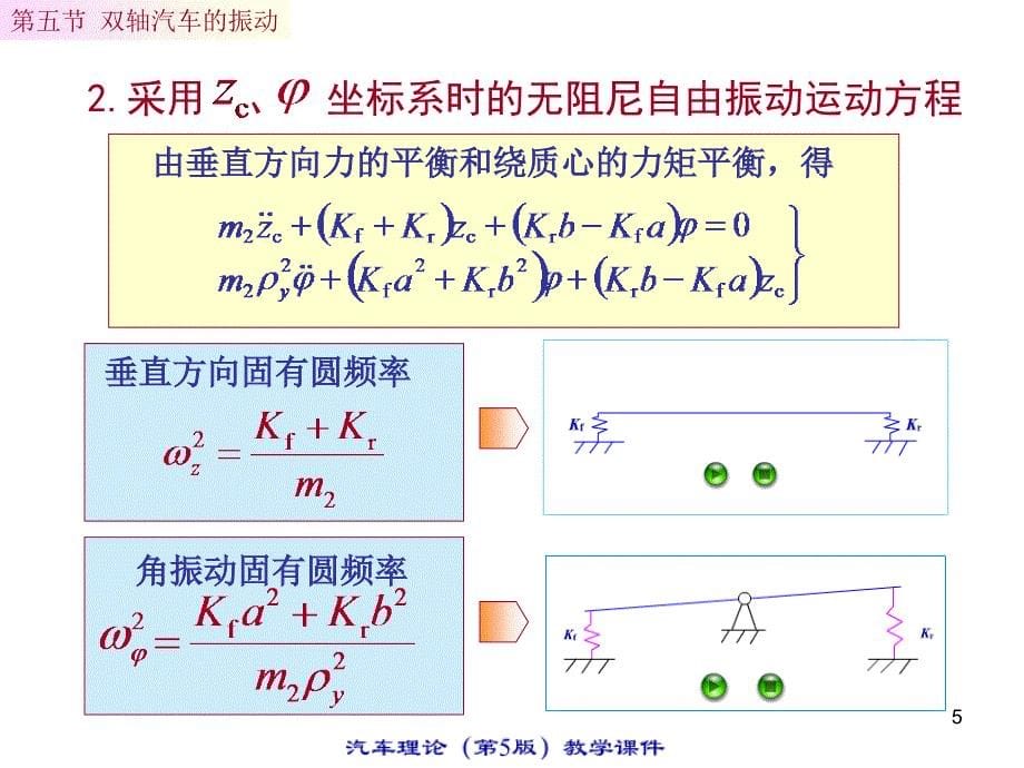 461编号汽车知识大全课件(期结束)6.5_第5页