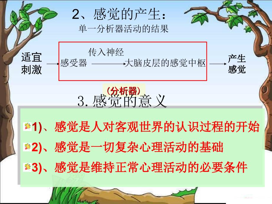 {实用文档}心理学感知觉ppt._第3页