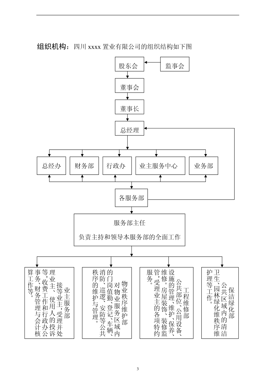 四川广场佳苑项目投标书_第3页