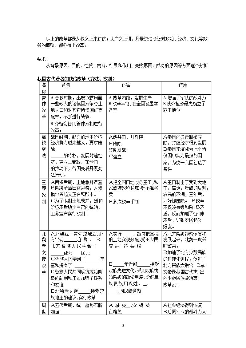 中国历史上的改革（2020年整理）.pptx_第3页