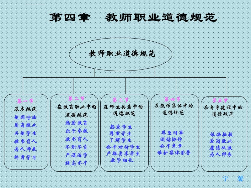 教师职业道德2012第四章课件_第3页