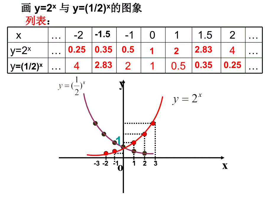 指数函数2新人教版高中(必修1)课件_第4页