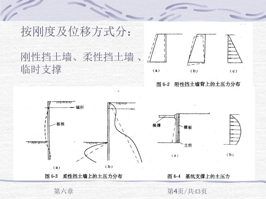 压力计算__挡土墙土_第4页