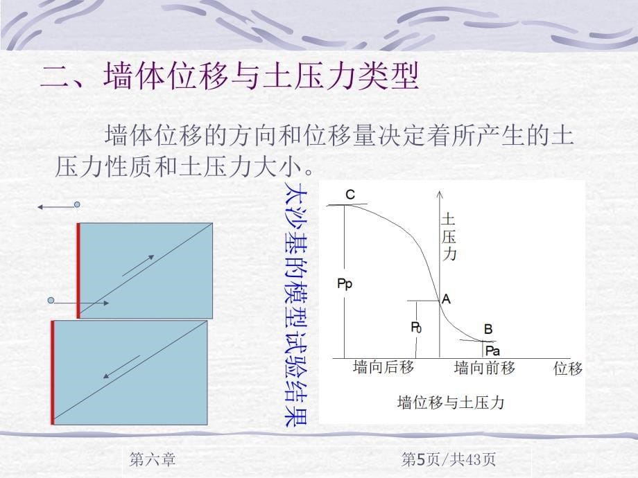 压力计算__挡土墙土_第5页