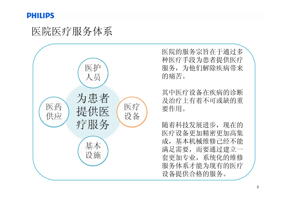 关于提高医疗设备售后服务质量的建议_第3页