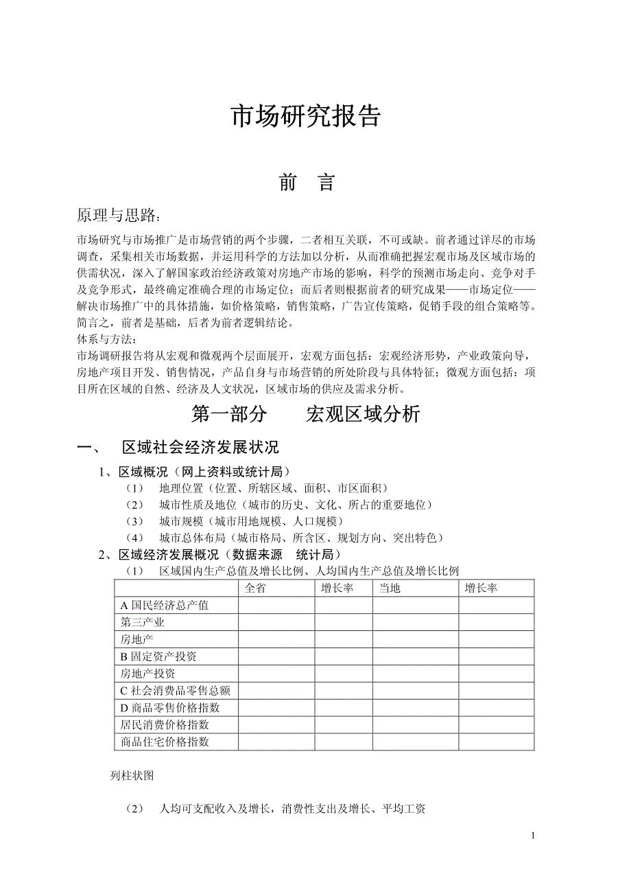 中国房地产市场分析报告模板_第1页