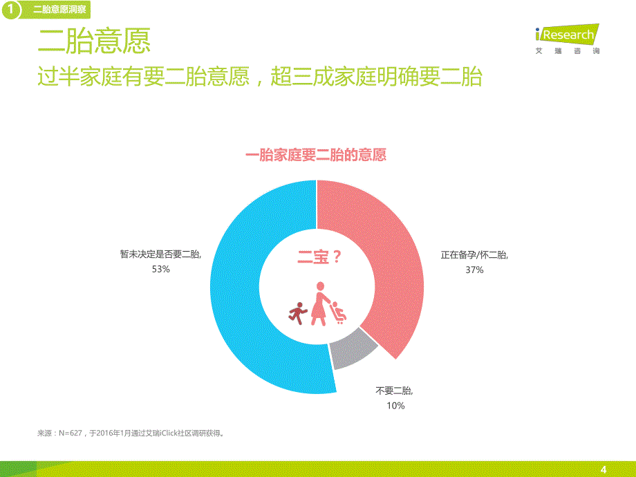 中国母婴App用户洞察报告_第4页
