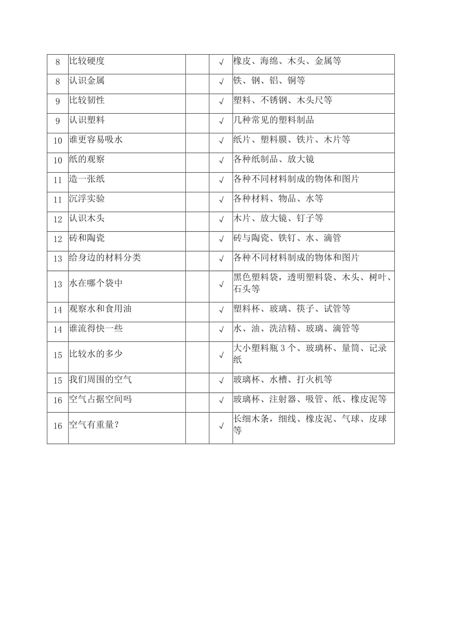 小学科学三年级上册实验教学计划_第4页